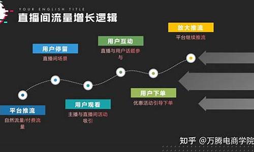 财经直播逻辑是什么(财经直播逻辑是什么意思)(财经平台直播)_https://www.ccit-cctv.com_创业板_第1张