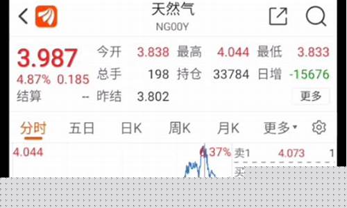天然气期货行情直播今天(天然气期货行情直播今天最新消息)(天然气期货价格行情)_https://www.ccit-cctv.com_上交所_第1张