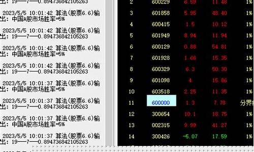 5月5日股市直播(5月5日股市直播回放)(5月4日今天股市正常交易吗)_https://www.ccit-cctv.com_上交所_第1张