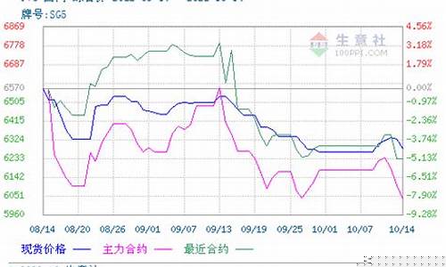 生意社pp期货现场直播(生意社期货现货)(生意社 pta)_https://www.ccit-cctv.com_深交所_第1张
