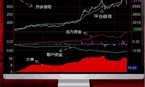 天狼星期货 直播间(国际期货直播间在线喊单)(天狼星期货破解版)_https://www.ccit-cctv.com_上交所_第1张