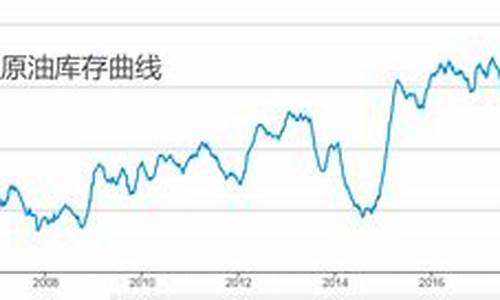 77财经eia原油外汇直播室(财经原油期货直播)_https://www.ccit-cctv.com_科创板_第1张