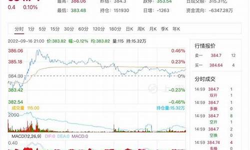 期货黄金走势直播(期货黄金走势直播在哪看)(期货黄金)_https://www.ccit-cctv.com_创业板_第1张