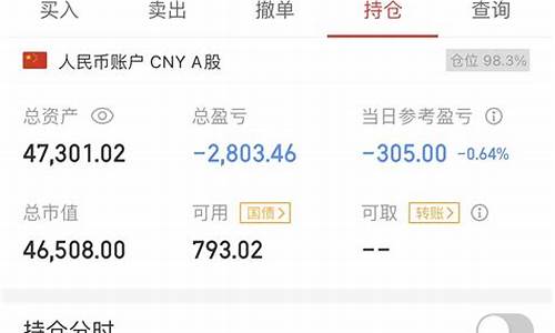 五万期货实盘直播(五万玩期货)(5万做期货能赚多少)_https://www.ccit-cctv.com_科创吧_第1张