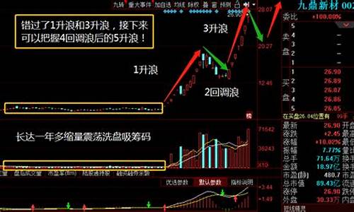 盘之感股市直播(盘之感股票趋势分析)(盘之感的个人主页)_https://www.ccit-cctv.com_创业板_第1张