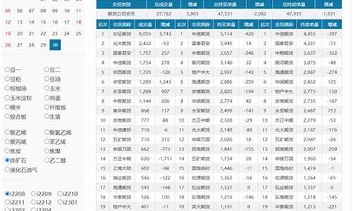 期货凶险在哪里可以看直播(期货交易机会直播)(期货害死我了)_https://www.ccit-cctv.com_科创板_第1张