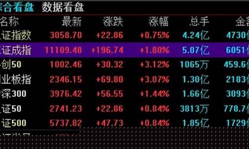 5月11日股市直播(5月11日股市直播回放)(5月11日股市行情)_https://www.ccit-cctv.com_北交所_第1张