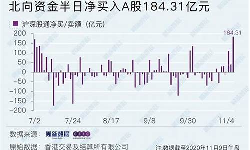 11月9日股市直播数据(11月9日股市直播数据最新)(11月9号股市行情)_https://www.ccit-cctv.com_科创板_第1张