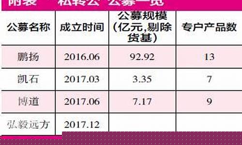 财经直播渐成气候(财经频道气象主播)_https://www.ccit-cctv.com_创业板_第1张