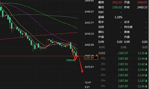 7月22号泽天师股市直播(泽天师今日股评晚间版)_https://www.ccit-cctv.com_深交所_第1张