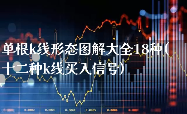 单根k线形态图解大全18种(十二种k线买入信号)_https://www.ccit-cctv.com_科创板_第1张