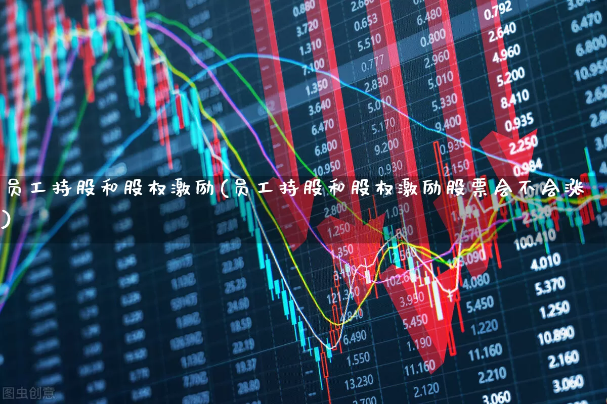 员工持股和股权激励(员工持股和股权激励股票会不会涨)_https://www.ccit-cctv.com_上交所_第1张