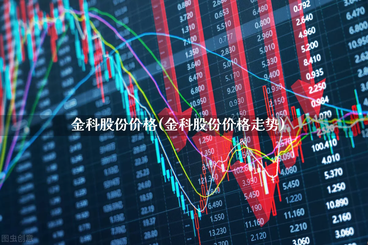 金科股份价格(金科股份价格走势)_https://www.ccit-cctv.com_深交所_第1张