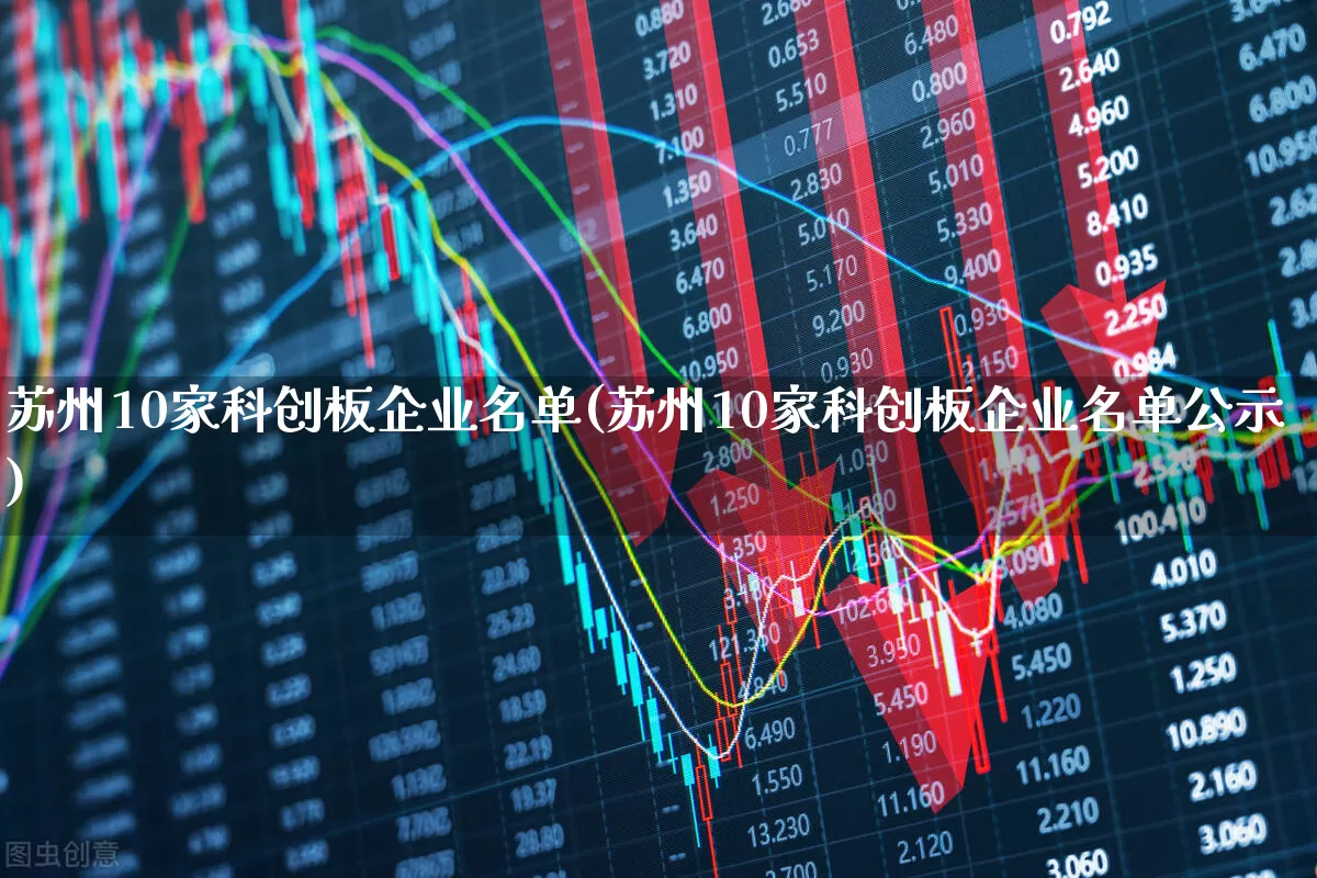 苏州10家科创板企业名单(苏州10家科创板企业名单公示)_https://www.ccit-cctv.com_上交所_第1张