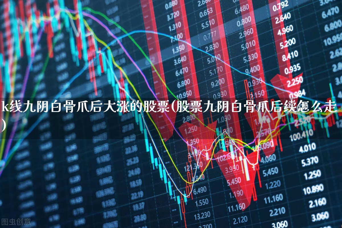 k线九阴白骨爪后大涨的股票(股票九阴白骨爪后续怎么走)_https://www.ccit-cctv.com_创业板_第1张