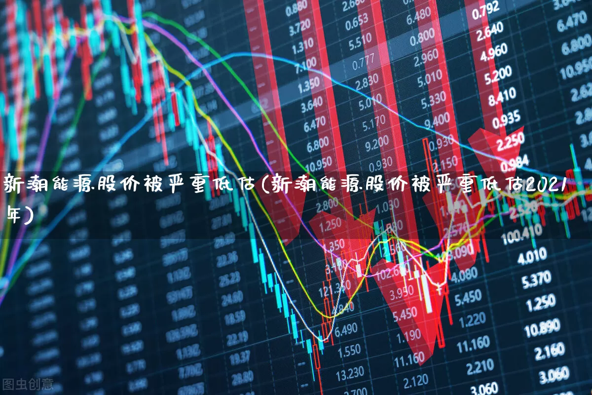新潮能源股价被严重低估(新潮能源股价被严重低估2021年)_https://www.ccit-cctv.com_创业板_第1张